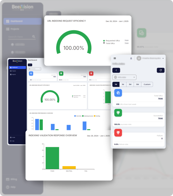 Dashboard Features